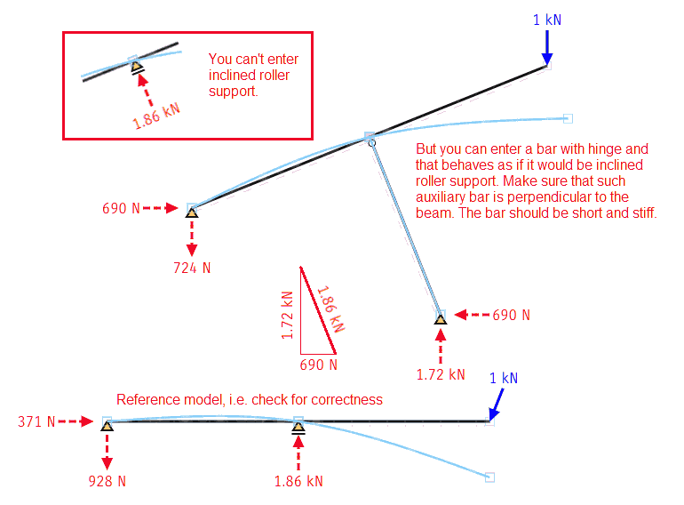 online structural analysis