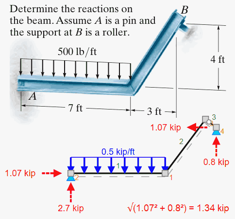 Entering inclined roller support